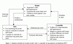 fig3