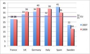 Pagine stampate per dipendente al giorno per Paese