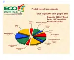  cdc ecodigitale