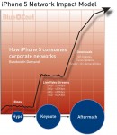 iphone_impact