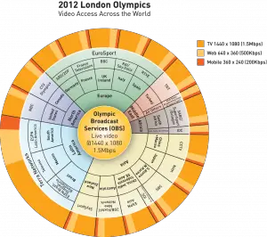 bcs_olympics2012_video_access-emea-lrg