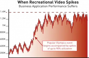 bcs_olympics2012_video_spikes-1-lrg