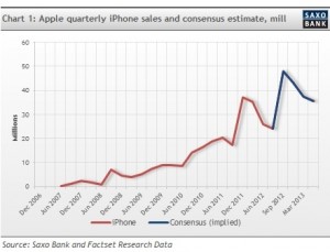 analisi_mercato_iphone5