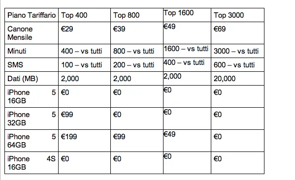 tariffetre_iphone5