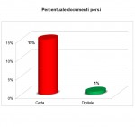 grafico-singolo-def