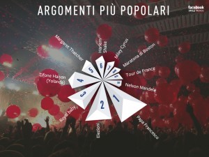 infografica-top-argomenti-mondo