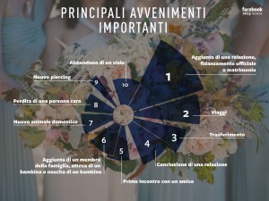 infografica-top-avvenimenti-importanti