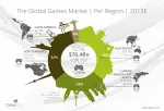 newzoo_global_games_market_perregion_2013e