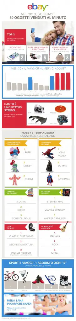 infografica-60oggettiminuto