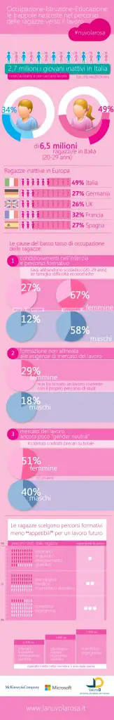 nuvola-rosa-infografica