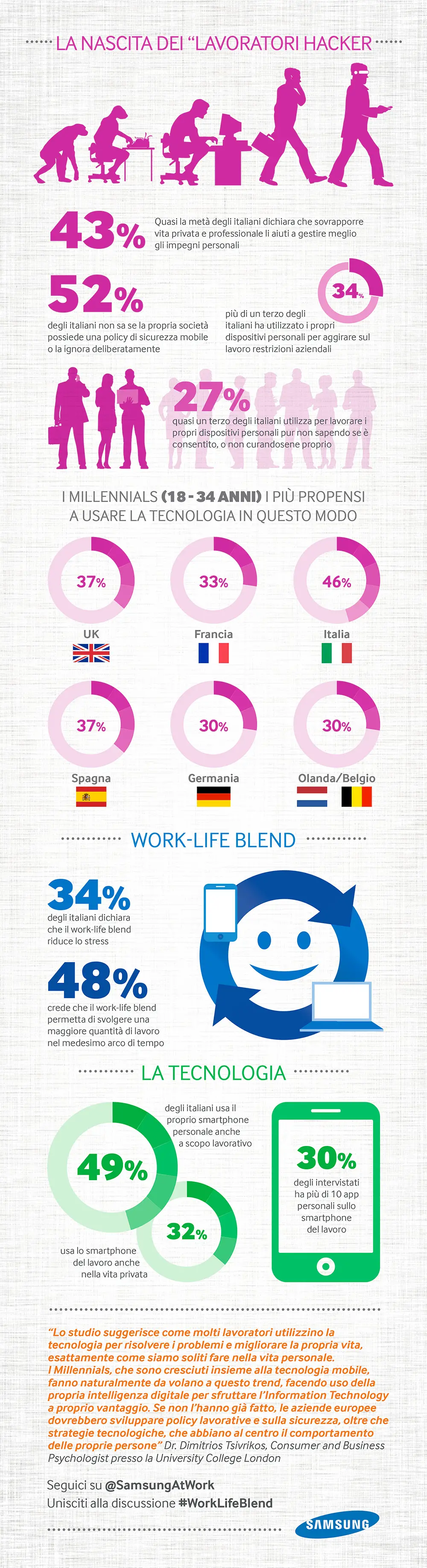work-life-blend-infographic