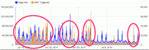 Grafico 2