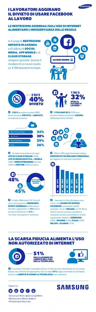 samsung-facebook-ban_infografica