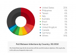 pos_malware